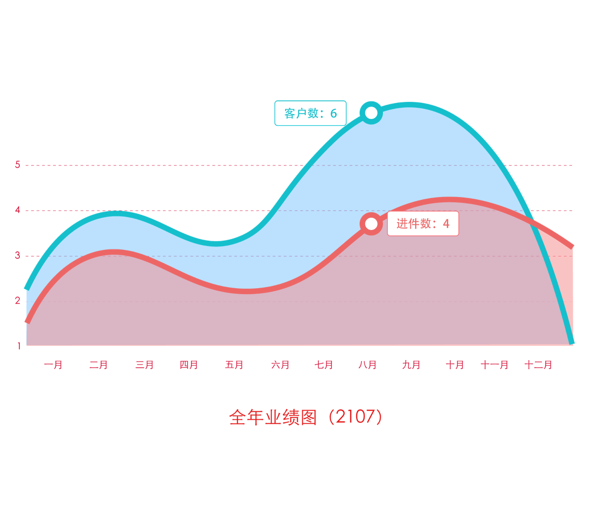 绩效